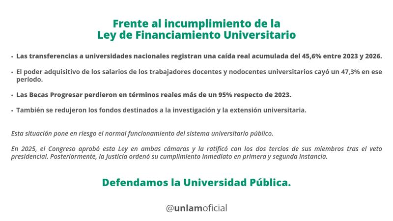 Frente al incumplimiento de la Ley de Financiamiento Universitario