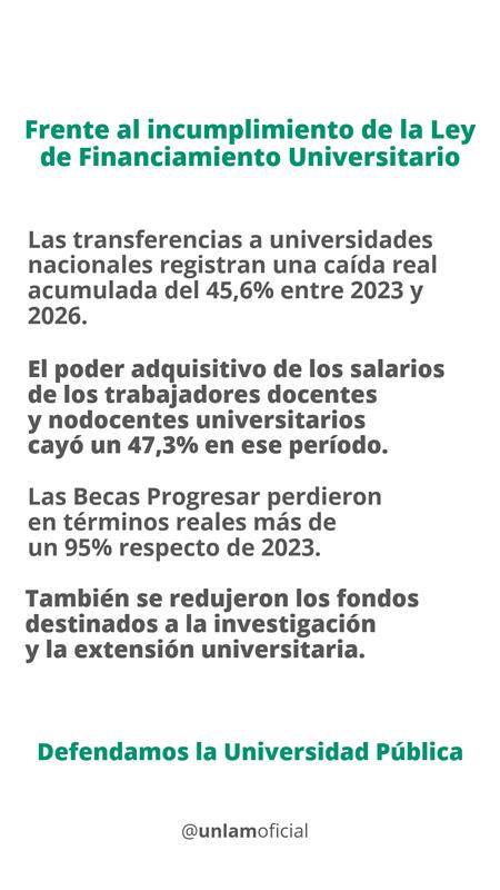 Frente al incumplimiento de la Ley de Financiamiento Universitario